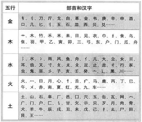 永 五行|康熙字典：永的字义解释，拼音，笔画，五行属性，永的起名寓意。